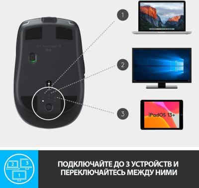Мышь LOGITECH MX Anywhere 2S графитовый оптическая (1000dpi) беспроводная BT (5but)