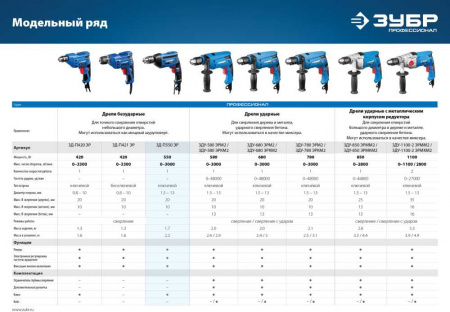 Дрель безударная ЗУБР ЗД-П550 ЭР 550Вт ключевой реверс