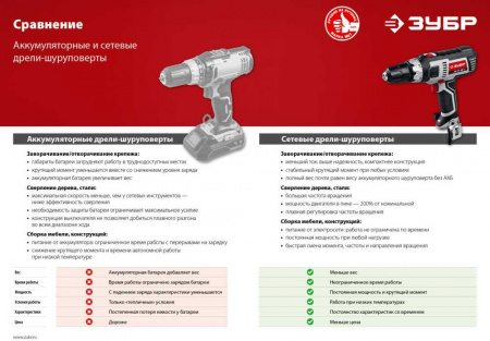 Дрель-шуруповерт ЗУБР ДШ-М1-400-2 400Вт патрон:быстрозажимной